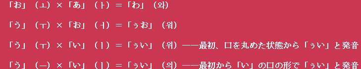 合成母音字の成り立ち１