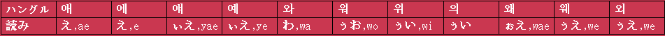 合成母音字の読み方